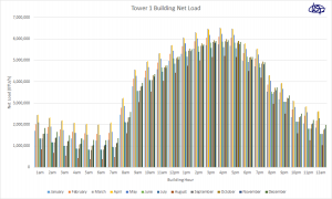 RTS-Load-Calc