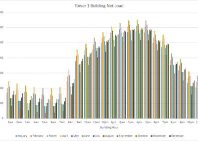 RTS-Load-Calc