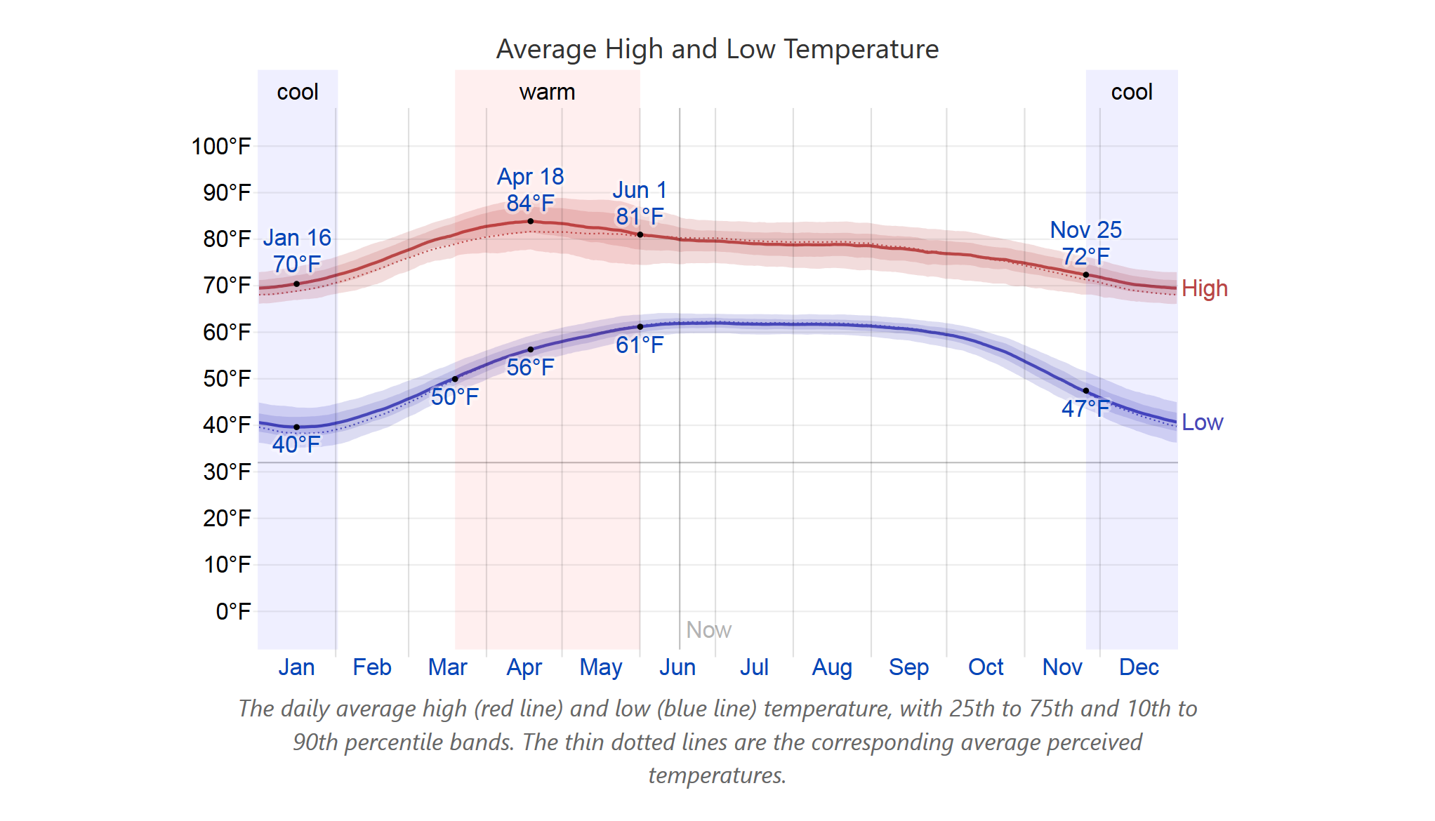 Average Weather in Hakha, Myanmar (Burma), Year Round