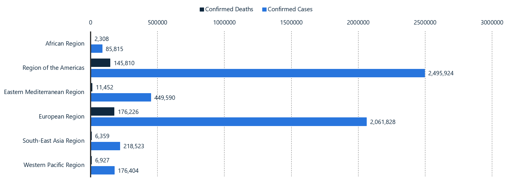 Cases-count