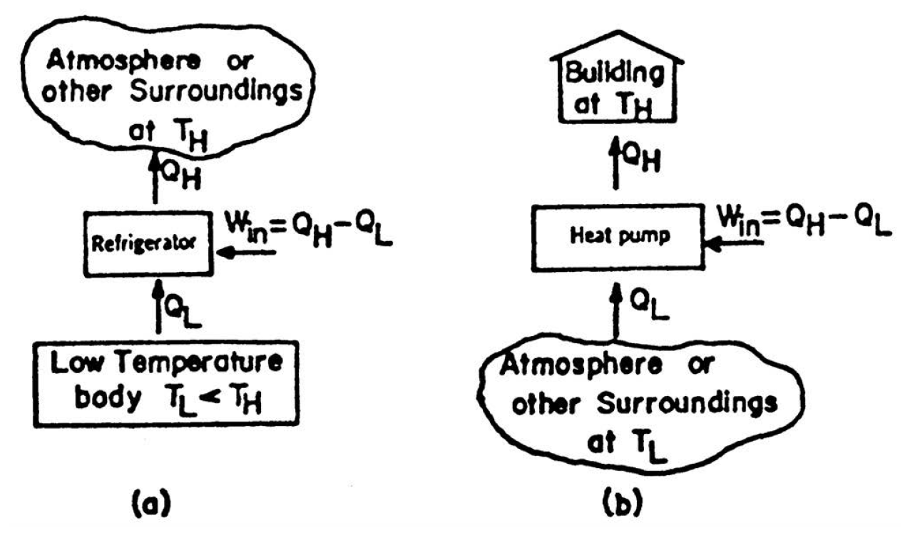 heat-pump-fig-2